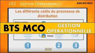 AIDE BTS MCO | Les coûts et marges du processus de distribution ? | U5 GESTION OPÉRATIONNELLE