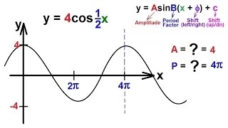 PreCalculus - Trigonometry (42 of 54) Find the Amplitude, Period, and Graph y=4cos[(1/2)x]