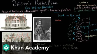 Jamestown - Bacon's Rebellion