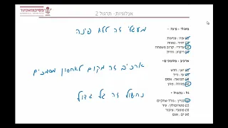 הכנה לצו ראשון פסיכוטכני - תרגול אנלוגיות מילוליות 2