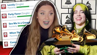 RECREATING BILLIE EILISH'S CAREER IN BITLIFE! *5 GRAMMYS*