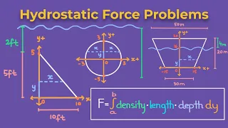 Hydrostatic Force Problems - Calculus 2