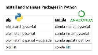 Install Python Packages with pip and conda
