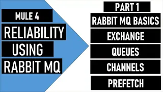 Part 1 | Delivering Reliablity and Visibility in Integrations using Rabbit MQ | Basics