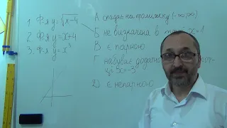 ЗНО-2020 Основна сесія  Розв'язання  завдань другої частини 21-22