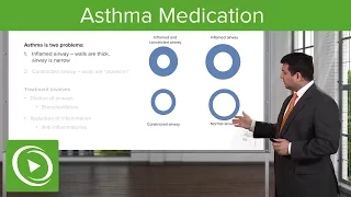 Asthma Medication & Principles of Therapy– Respiratory Pharmacology | Lecturio