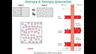 Exergy destruction and balance