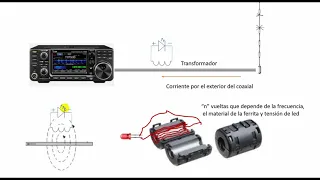 # 056 Medidas básicas para Radioaficionados III