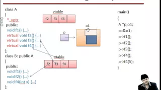 Lecture 18 Virtual Function in C++ Part 2 Hindi