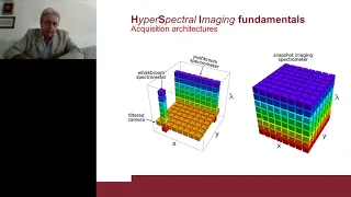 Applied Hyperspectral Imaging Fundamentals and Case Studies