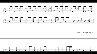 Bon Jovi-Livin' On A Prayer | Drum Score, Drum Sheet Music