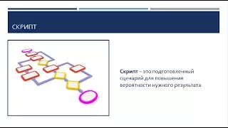 4. Оператор удаленного контакт-центра. Скрипт холодного звонка