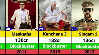 Top 50 Highest Grossing Tamil Movies Rajinikanth Vijay #kamalhaasan    #ajithkumar #suriya #dhanush