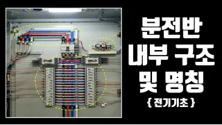 (전기기초)분전반 내부구조 및 명칭(Internal Structure and Designation of Distribution Panel)