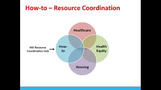 Employing Status-Neutral Approaches to EHE: Part 3 - Addressing SDOH through a Status Neutral Lens