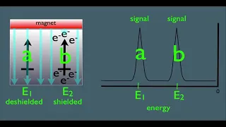 NMR spectroscopy Part 1 | Nuclear Magnetic Resonance