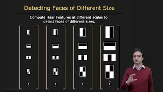 Haar Features for Face Detection | Face Detection