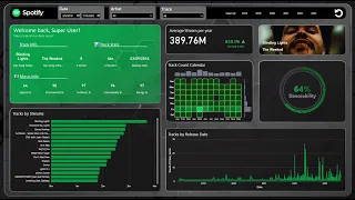 Advanced Power BI Project  • End to End • ChatGPT • Custom Visuals