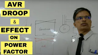 AVR DROOP AND EFFECT ON POWER FACTOR | V. R. Venkatesan | HIMT