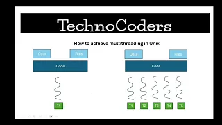 Unix Basics Part 14 | multithreading | sleep | wait | How to do multithreading in Unix #unixtutorial