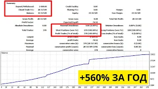 Таких трейдеров ИИ заменить не сможет