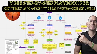 Top 3 Things to Do to Get A Varsity Head Coaching Job