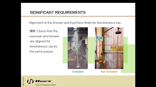 How to Conduct the ANSI Z358.1 Annual Inspection