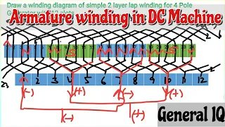 Armature winding in DC machine