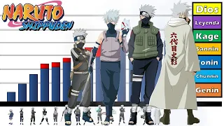 Explicación: Rangos y Niveles de poder de Kakashi Hatake // Honner //