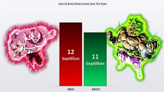 JIREN vs BROLY Power Levels 🔥 (Dragon Ball Super Power levels)