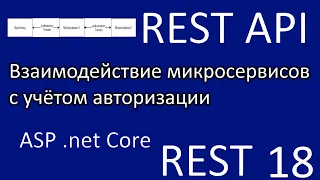 Взаимодействие микросервисов с учётом авторизации