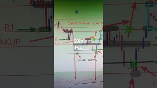 DXY 26 To 30 June 2023 American Weekly Forex Forecast #forexanalysis#weeklyforexforecast