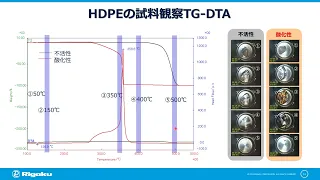 手軽に始める発生ガス分析　～TG-SPME～