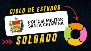 Ciclo de estudos p/ o Concurso de Soldado PM SC 2023