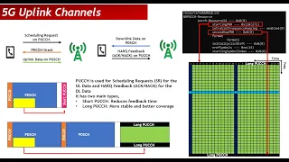 5G Uplink Channels: Learn About UL Channels With UE Logs!