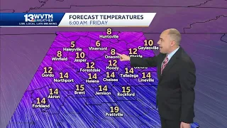 Impact Weather: strong winds, dangerous cold through Friday