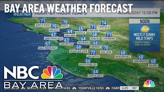 Vianey's forecast: Mostly sunny and mild