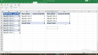 Pivot Table || Đếm có điều kiện trong Pivot Table