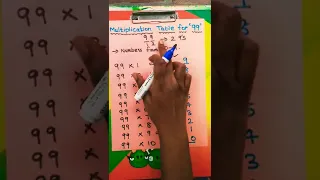 superfast trick💯multiplication tables🔴Table of 99 trick🔴Simple easy tricks✔Tables from 1 - 100#easy