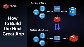 How to Build the Next Great App with Redis Enterprise