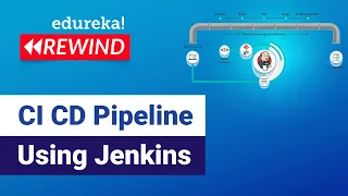 CI CD Pipeline Using Jenkins | Continuous Integration and Deployment | DevOps  Edureka  Rewind - 1