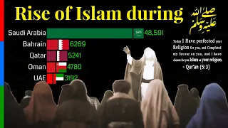 Rise of Islam 570 - 632 | Prophet Muhammad (ﷺ) LifeTime | Data Player