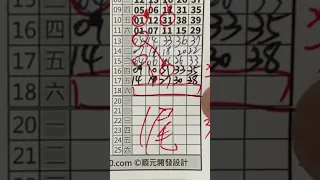 今彩539｜尾數｜牛哥539｜2024年5月18日（六）今彩539尾數版路分析（1）｜#539