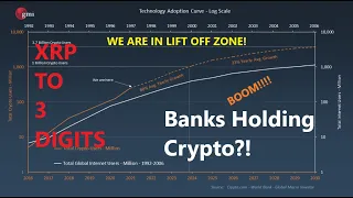 🚨 GLOBAL ADOPTION IS HERE 🚨 XRP TO 3 DIGITS INSTANTLY! HOW! 🚀 BANKS, NIKE, MICROSOFT AND CRYPTO! WOW