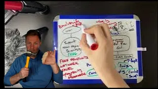 Mind Mapping a Better Business Pitch ft Simon Squibb