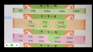 ড়,ণ,ত,থ,দ দিয়ে যুক্তব্যঞ্জন