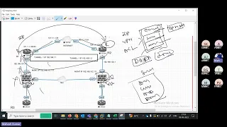 DAY 11# HOW  TO CONFIGURE TRANSPARENT FIREWALL WITH  FORTIGATE | FIREWALL IN HINDI