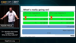 CppCon 2017: Fedor Pikus “C++ 원자학, 기본부터 고급까지. 그들은 정말로 무엇을 하는가?”