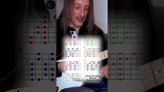 3 NOTES PER STRING SCALE PATTERNS 🔥 (logical connections, gapeless playing, higher speed) 🎸 #shorts