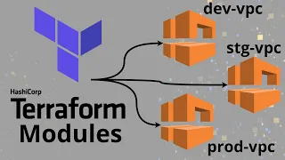 Use Terraform Module to Build a 3 Tier AWS Network VPC